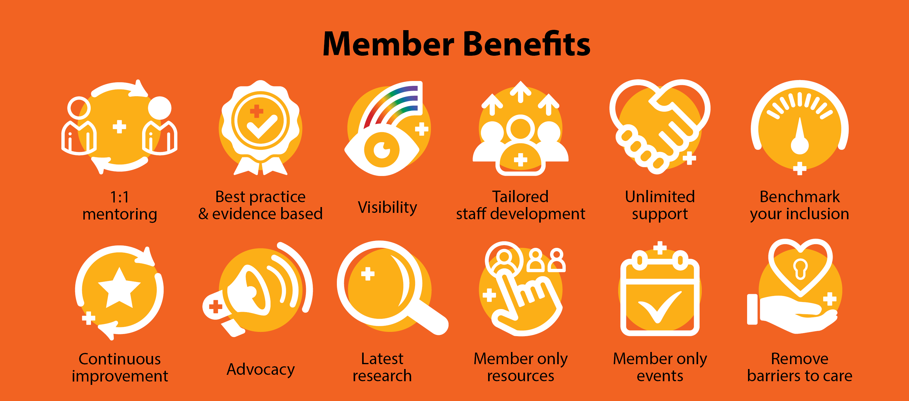 Member Benefits - Pride In Health + Wellbeing